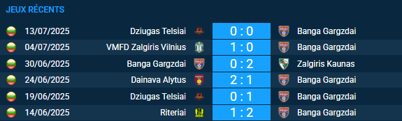 Pronostic Rosenborg – Banga Gargzdai