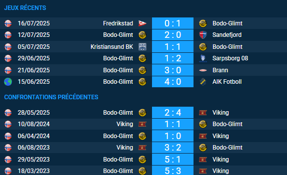 pronostic Viking-Bodo-Glimt