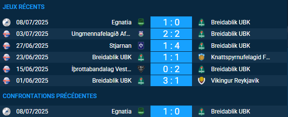 pronostic Breidablik UBK-Egnatia