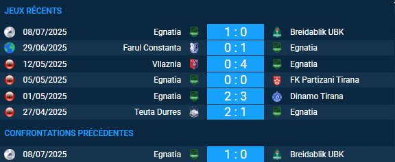 pronostic Breidablik UBK-Egnatia