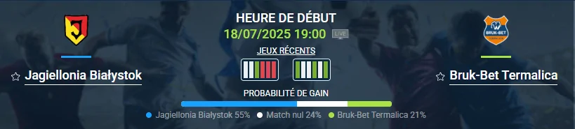 pronostic Jagiellonia Białystok-Bruk-Bet Termalica