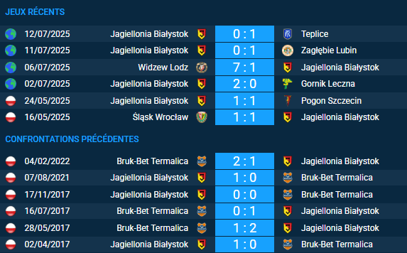 pronostic Jagiellonia Białystok-Bruk-Bet Termalica
