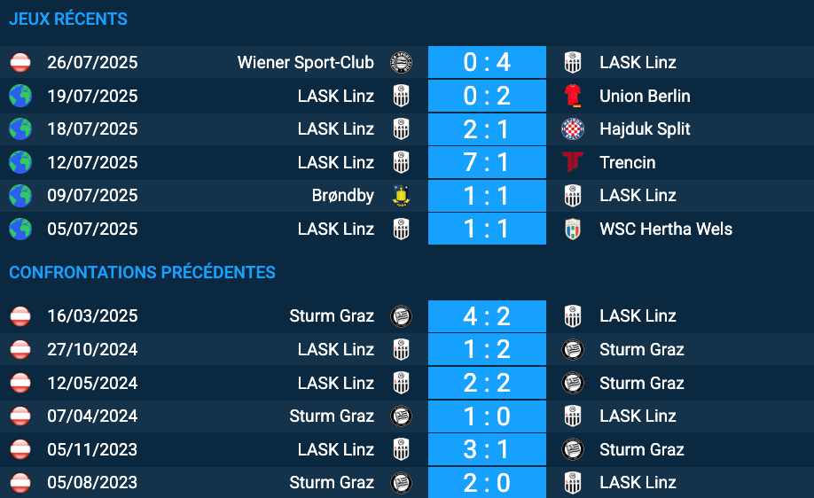 Pronostic LASK Linz – Sturm Graz
