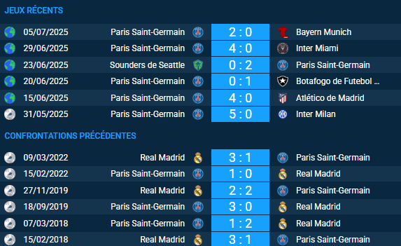 pronostic Paris Saint-Germain – Real Madrid