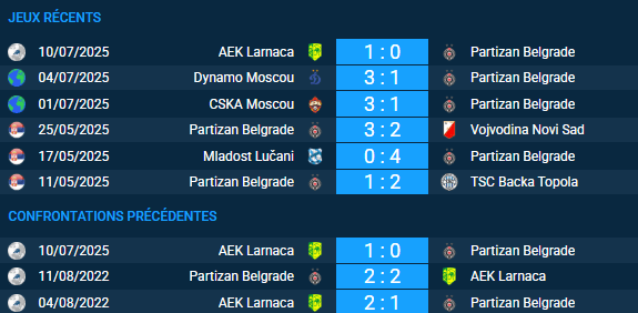 pronostic Partizan Belgrade-AEK Larnaca