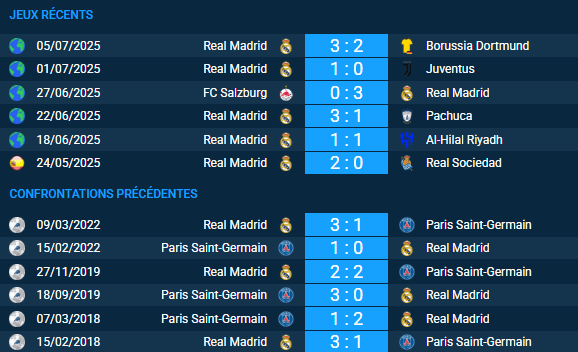 pronostic Paris Saint-Germain – Real Madrid