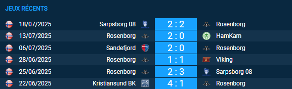Pronostic Rosenborg – Banga Gargzdai