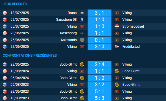 pronostic Viking-Bodo-Glimt