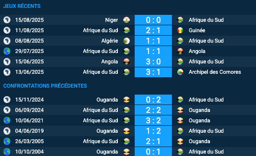 Pronostic Afrique du Sud–Ouganda