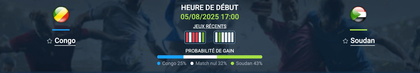 Pronostic Congo – Soudan