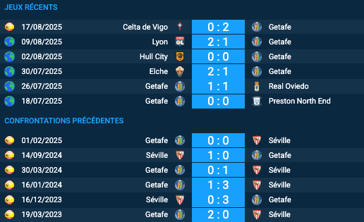 Pronostic Séville – Getafe