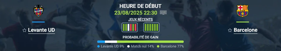 Pronostic Levante UD – Barcelone