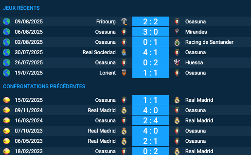 pronostic Real Madrid – Osasuna