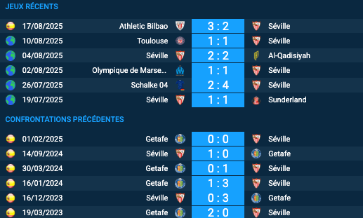 Pronostic Séville – Getafe