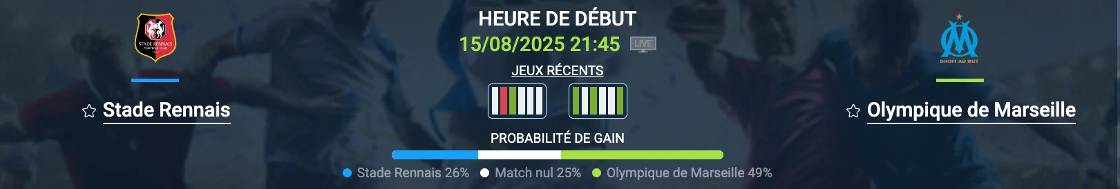 Pronostic Rennes – Marseille