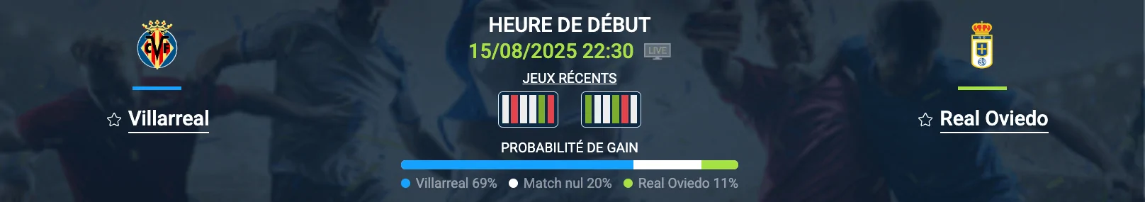 Pronostic Villarreal – Real Oviedo