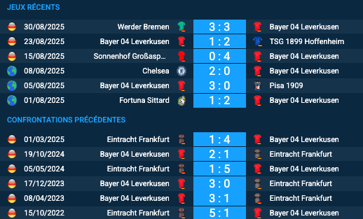 Pronostic Bayer 04 Leverkusen-Eintracht Frankfurt