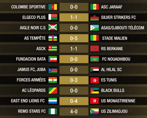 CAF Afrique Interclubs : le premier tour week-end animé par le premier tour préliminaire