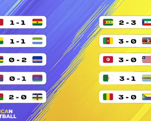 le Ghana patine Elim/Mondial 2026: le Cameroun et la Tunisie assurent (résultats J7)