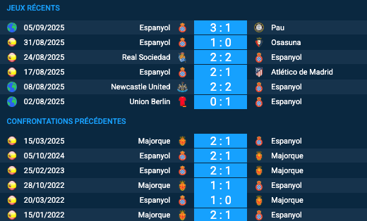 Pronostic Espanyol-Majorque