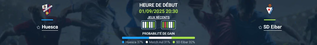 Pronostic Huesca–SD Eibar