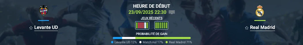 Pronostic Levante UD-Real Madrid Le