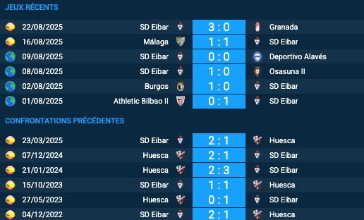 Pronostic Huesca–SD Eibar