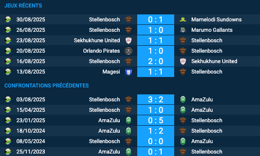 Pronostic AmaZulu-Stellenbosch