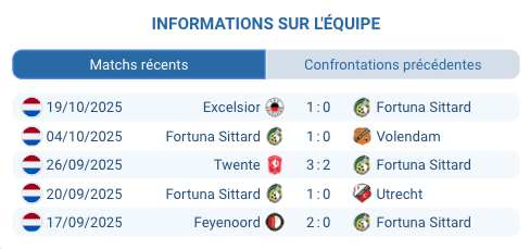 Pronostic Gemert‑Fortuna Sittard