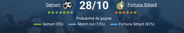 Pronostic Gemert‑Fortuna Sittard