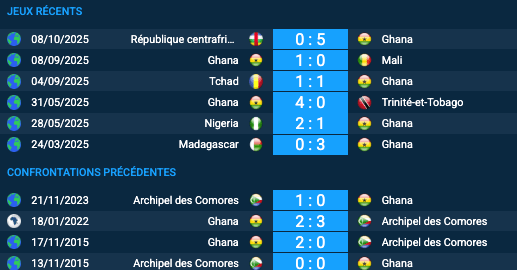 Pronostic Ghana-Archipel des Comores