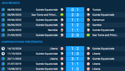 Pronostic Guinée Équatoriale-Libéria