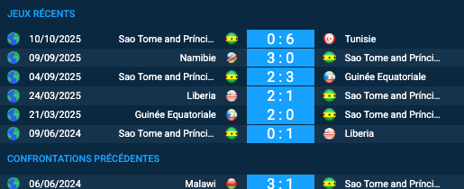 Pronostic São Tomé et Príncipe-Malawi