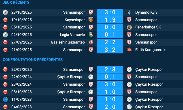 Pronostic Samsunspor‑Çaykur Rizespor