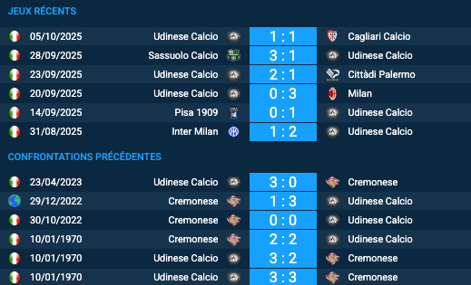Pronostic Cremonese - Udinese