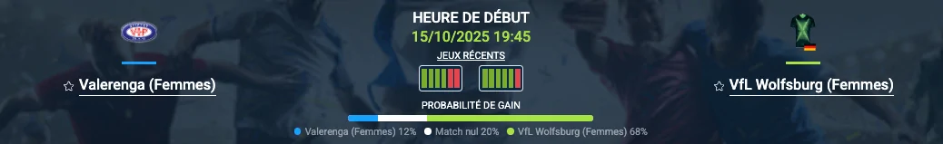 Pronostic Valerenga (Femmes) - VfL Wolfsburg (Femmes)