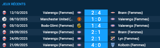 Pronostic Valerenga (Femmes) - VfL Wolfsburg (Femmes)