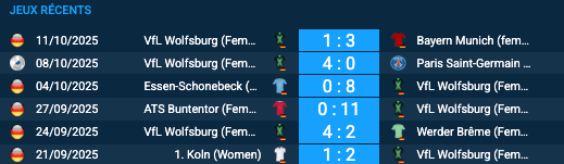 Pronostic Valerenga (Femmes) - VfL Wolfsburg (Femmes)
