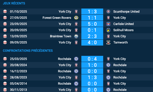Pronostic Rochdale-York City