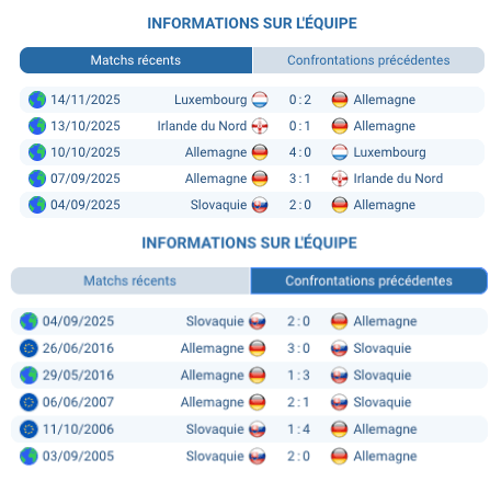 Pronostic Allemagne - Slovaquie