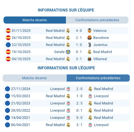 Real Madrid