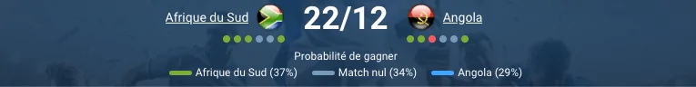 Afrique du Sud – Angola, match de groupe CAN 2025, pronostic