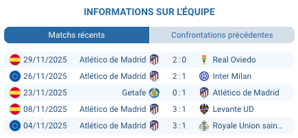 Atlético de Madrid en action.