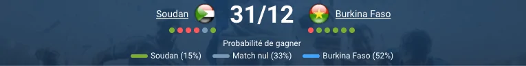 Pronostic Soudan – Burkina Faso CAN, paris et analyse