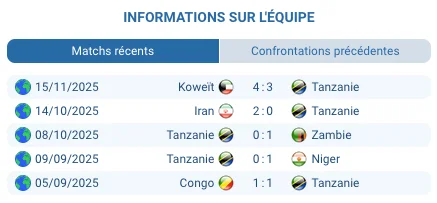 Nigeria – Tanzanie, match de groupe CAN 2025, pronostic détaillé