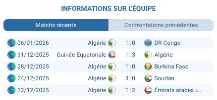 Pronostic Algérie — Nigeria : quart de finale CAN