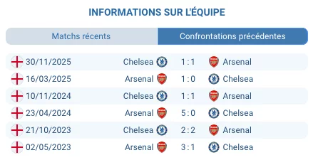 Supporters de Chelsea encourageant leur équipe au Stamford Bridge