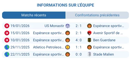 Stade Olympique Rades Tunis Esperance 60000 supporters ambiance hostile CAF Champions League Afrique