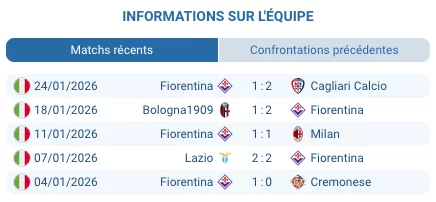 Fiorentina crise Serie A dix-huitieme place relegation defaite Cagliari Paolo Vanoli