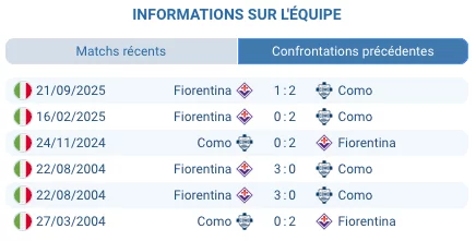  Pronostic Fiorentina - Como